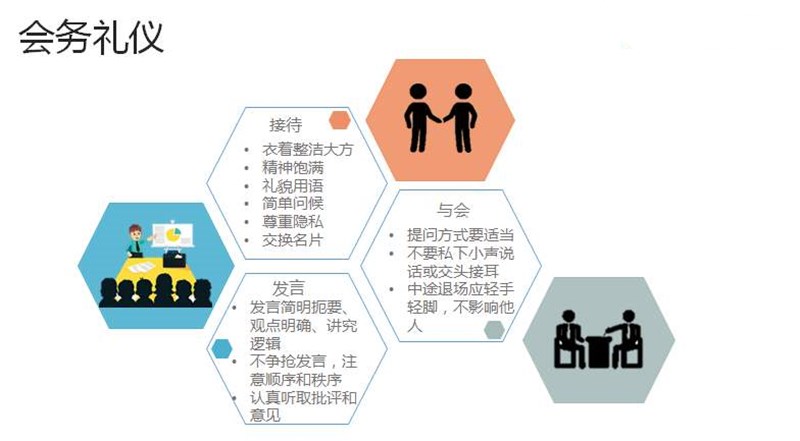 会  议 礼 仪    